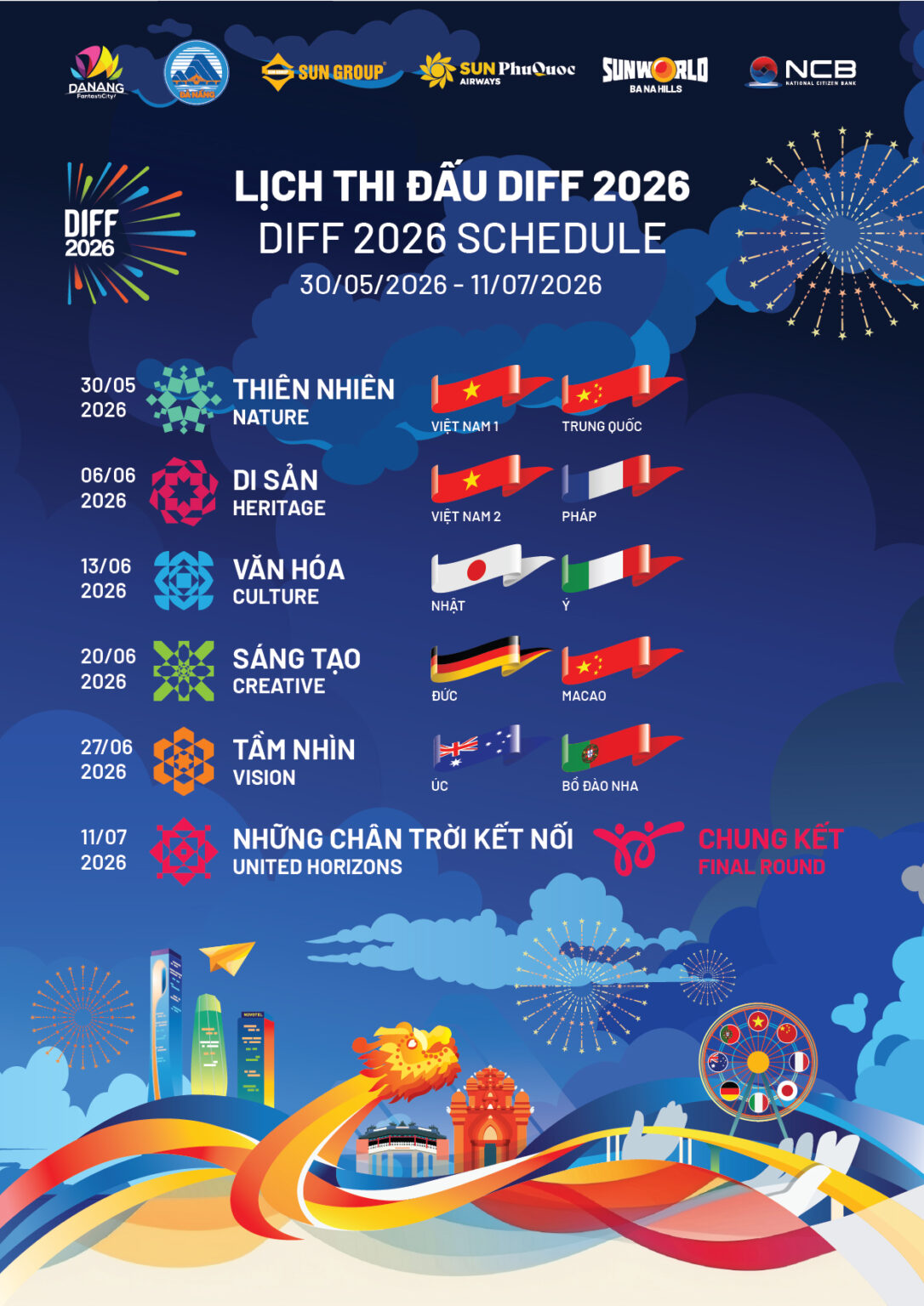 DIFF Và World Cup 2026