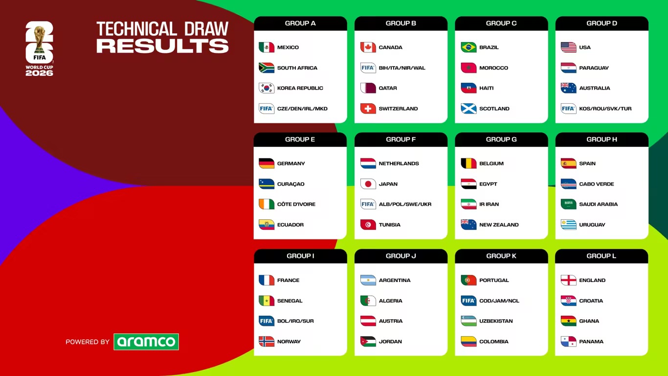 DIFF Và World Cup 2026